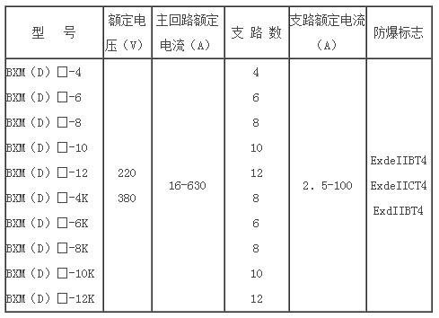 防爆箱技術(shù)參數