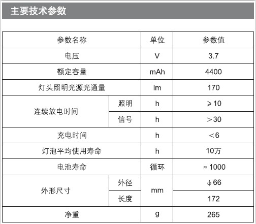 MSL4700袖珍信號燈-參數.JPG