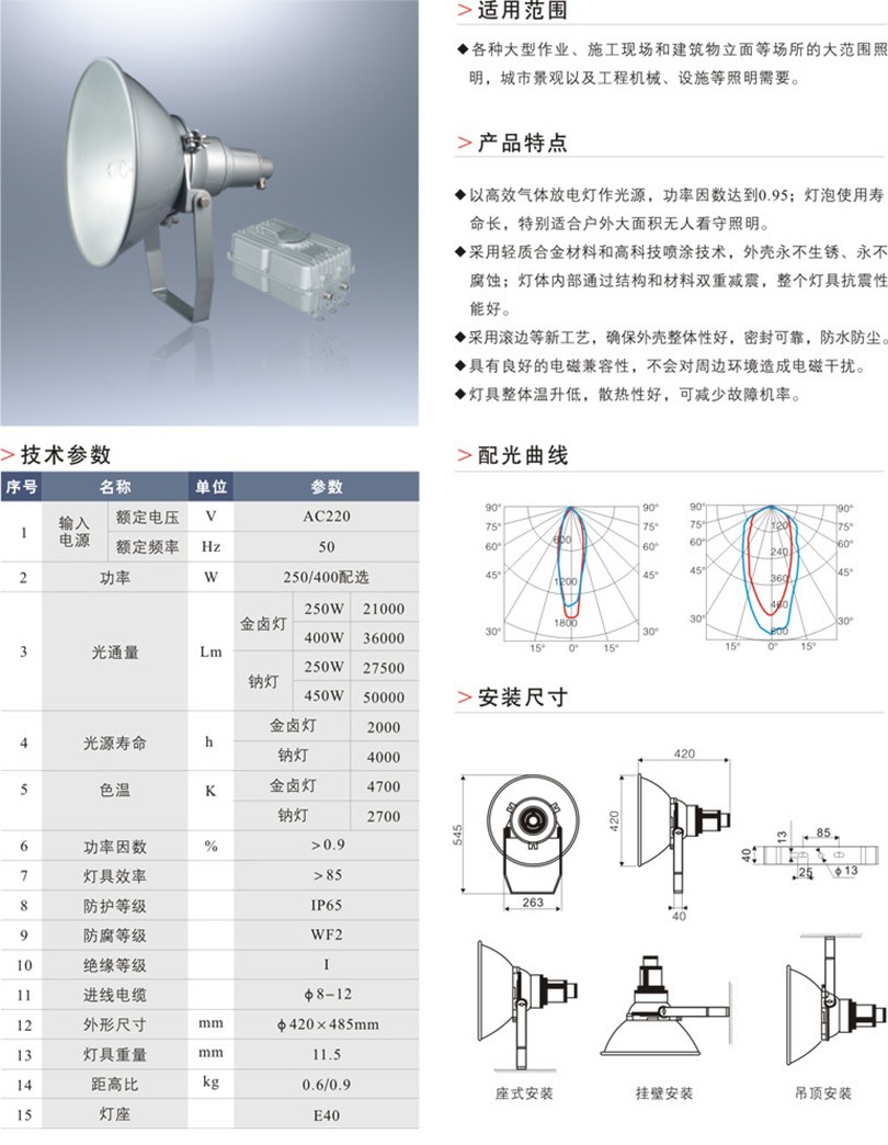 NTC9210防震型投光燈規格參數